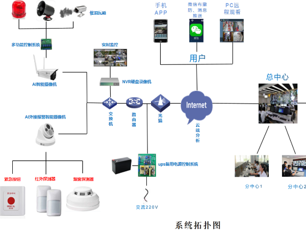AI視頻報警系統(tǒng)概述，看了這個你就知道什么是安全